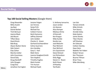 Greg Alexander Josiane Feigon S. Anthony Iannarino Lee Salz
Miles Austin Jon Ferrara Jason Jordan Tamara Schenk
Jay Baer Sonja Firth Jim Keenan Mike Schultz
Daniel Barber Michael Fox Alice Kemper Tom Searcy
Trish Bertuzzi Colleen Francis Nikolaus Kimla Anneke Seley
Joanne Black Barb Giamanco Jill Konrath Koka Sexton
Jeb Blount Jeffrey Gitomer Ken Krogue Jamie Shanks
Tiffani Bova John Golden Mike Kunkle Tibor Shanto
David Brock Charles H. Green Kendra Lee Jeff Sheehan
Bob Burg Gerhard Gschwandtner Jack Malcolm Art Sobczak
Alyson Button Stone Celina Guerrero Paul McCord Colleen Stanley
Deb Calvert Ann Handley Paul McCord Dave Stein
Elay Cohen Gary S. Hart Eric Quanstrom Babette Ten Haken
Marsha Collier Matt Heinz Steve Richard Robert Terson
John Cousineau Leanne Hoagland Smith Lori Richardson Ken Thoreson
Donal Daly Tom Hopkins Kelly Riggs Brynne Tillman
Doug Davidoff Timothy Hughes Steven A. Rosen Brian Tracy
John Dougan Mark Hunter Keith Rosen Mike Weinberg
Craig Elias Tim Hurson Jill Rowley
Jonathan Farrington Michael Hyatt Ted Rubin
Menu
Top 100 Social Selling Masters (Google them)
64
Social Selling
 