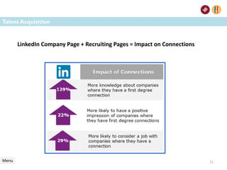 Talent Acquisition
Menu 71
LinkedIn Company Page + Recruiting Pages = Impact on Connections
 