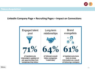 72
Talent Acquisition
Menu 72
LinkedIn Company Page + Recruiting Pages = Impact on Connections
 