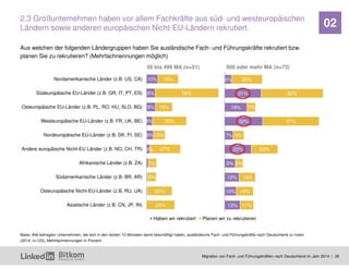Migration von Fach- und Führungskräften nach Deutschland im Jahr 2014 | 26 
02 
10% 
8% 
8% 
5% 
6% 
3% 
18% 
56% 
15% 
30...