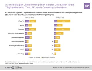 Migration von Fach- und Führungskräften nach Deutschland im Jahr 2014 | 33 
02 
16% 
12% 
14% 
8% 
16% 
6% 
9% 
13% 
11% 
...