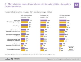 Migration von Fach- und Führungskräften nach Deutschland im Jahr 2014 | 8 
02 
60% 
57% 
49% 
45% 
49% 
22% 
9% 
57% 
61% ...