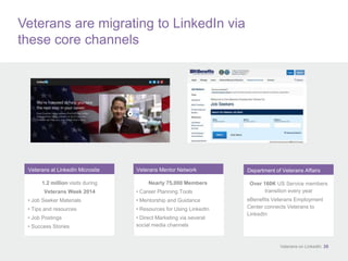 LinkedIn Military Recruitment Playbook | PPTX
