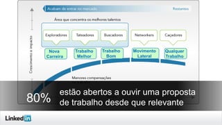 Nova
Carreira

80%

Trabalho
Melhor

Trabalho
Bom

Movimento
Lateral

Qualquer
Trabalho

estão abertos a ouvir uma proposta
de trabalho desde que relevante

 
