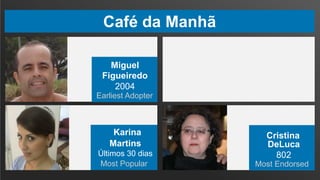 Café da Manhã
Miguel
Figueiredo
2004
Earliest Adopter

Karina
Martins
Últimos 30 dias
Most Popular

Cristina
DeLuca
802
Most Endorsed

 
