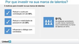 Por que investir na sua marca de talentos?
3 motivos para investir na sua marca de talentos
Reduzir o custo por
contratação em até 50%.
Reduzir a rotatividade de
pessoal em até 28%.
Influenciar o diálogo com
candidatos.
91%
de empresas aumentaram,
ou pelo menos mantiveram,
seus investimentos na marca
de talentos em 2012.
 