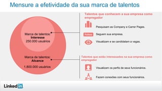 Mensure a efetividade da sua marca de talentos
Marca de talentos:
Alcance
1.800.000 usuários Visualizam os perfis de seus funcionários.
Fazem conexões com seus funcionários.
Talentos que estão interessados na sua empresa como
empregador
Pesquisam as Company e Carrer Pages.
Seguem sua empresa.
Visualizam e se candidatam a vagas.
Marca de talentos:
Interesse
250.000 usuários
Talentos que conhecem a sua empresa como
empregador
 