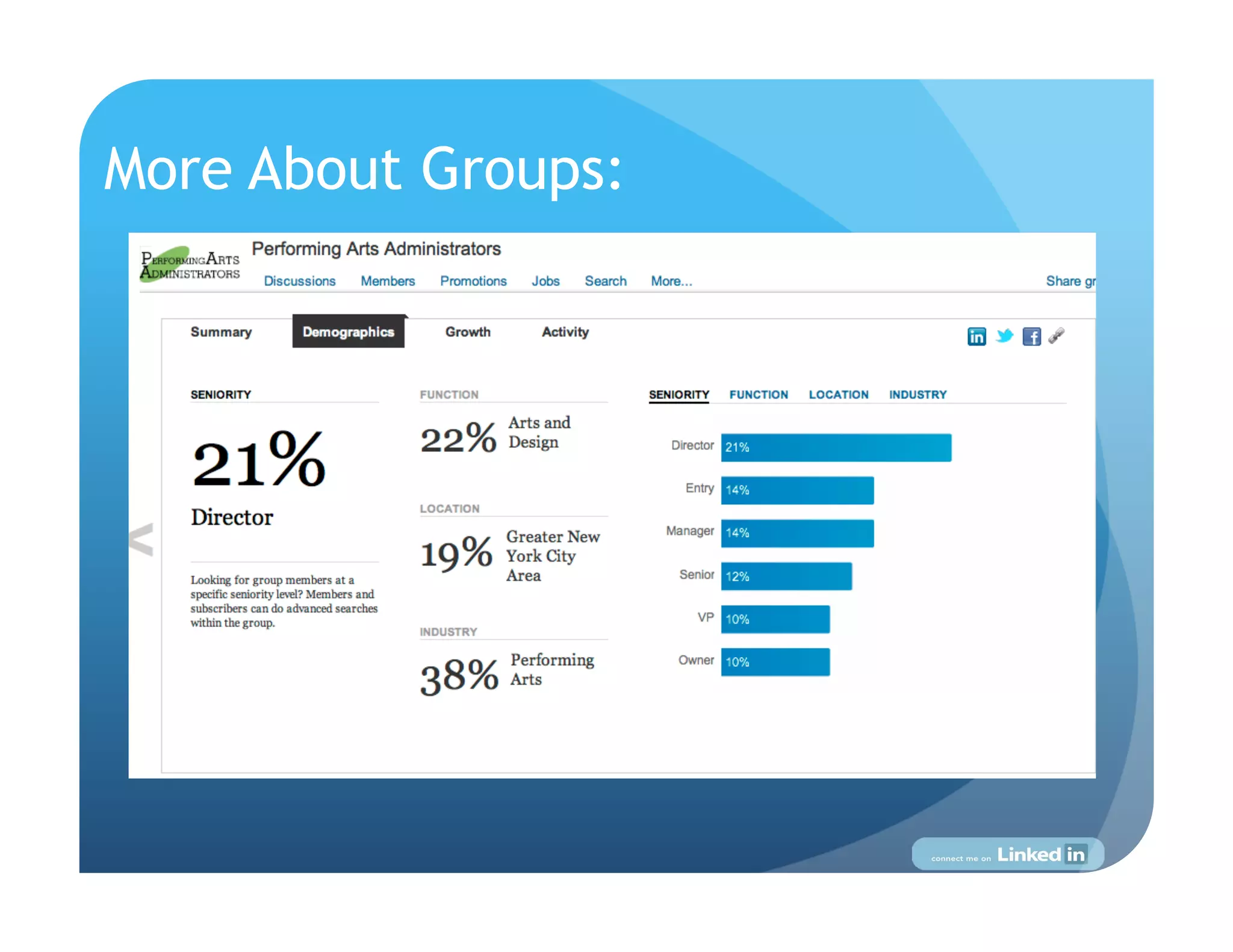 More About Groups:
 