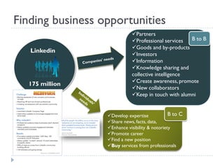 Finding business opportunities
                                        Partners
                                        Professional services  B to B
                                        Goods and by-products
   Linkedin
                                        Investors
                                        Information
                                        Knowledge sharing and
                                        collective intelligence
                                        Create awareness, promote
  175 million
                                        New collaborators
                                        Keep in touch with alumni


                             Develop expertise            B to C
                             Share news, facts, data,
                             Enhance visibility & notoriety
                             Promote career
                             Find a new position
                             Buy services from professionals
      Source: Linkedin.com
 