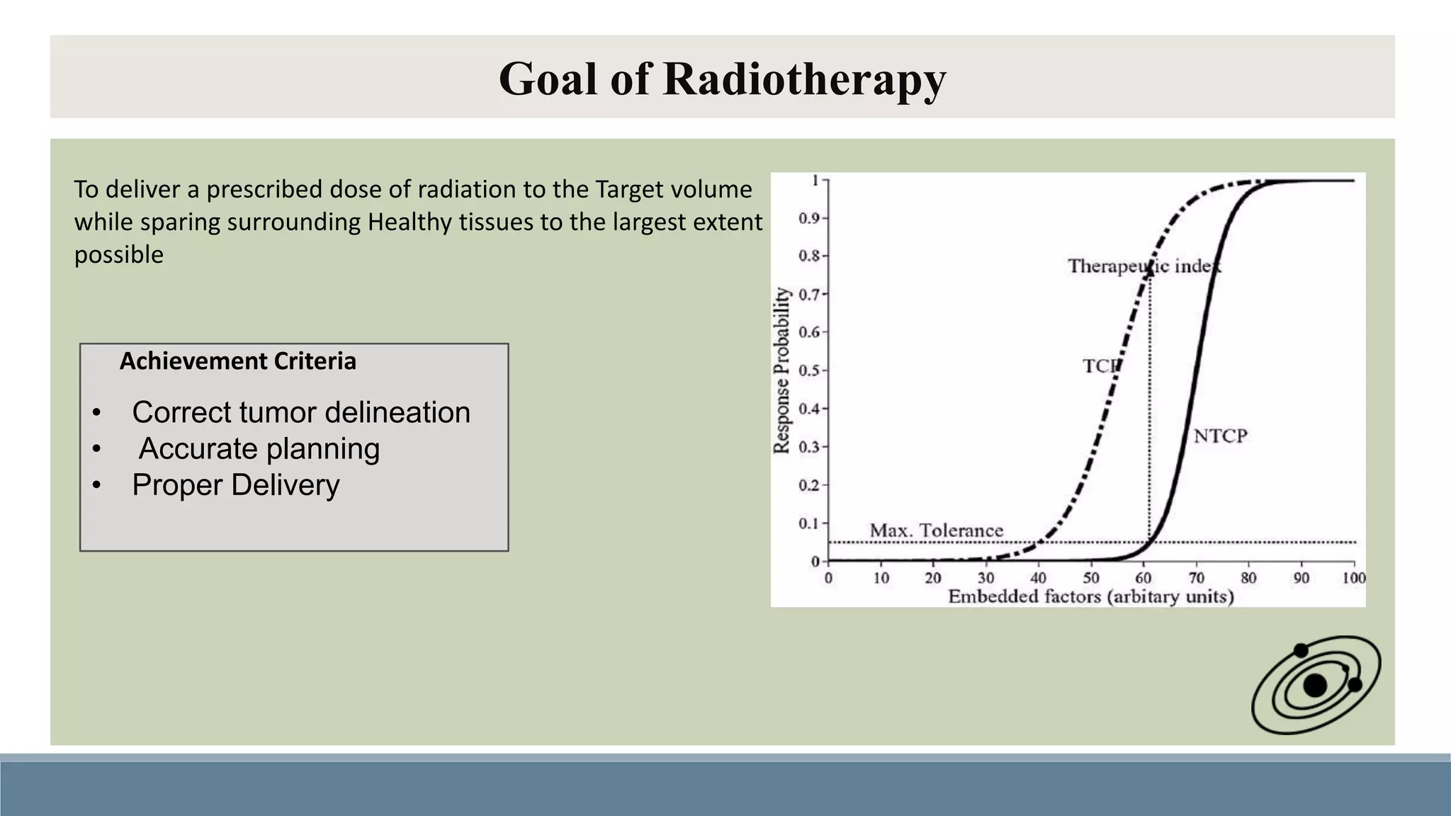 Significance of Robust Motion Management & Approaches In Radiotherapy ...