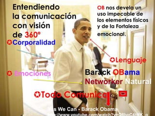 Entendiendo la comunicación con visión de 360ºOB nos devela un uso impecable de los elementos físicos y de la Fortaleza emocional.Corporalidad