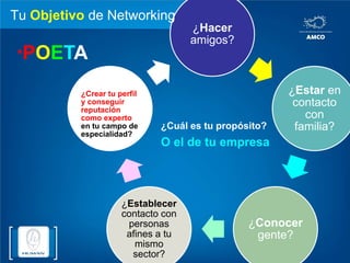 Hay veces que es difícil recordar un nombre y menos un  rostro para hacer contactos*POETA