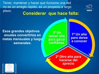 Tu Objetivo de Networking*POETA¿Cuál es tu propósito? O el de tu empresa