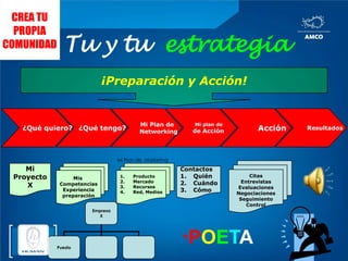 Tu Objetivo de Networking*POETA¿Cuál es tu propósito? O el de tu empresa