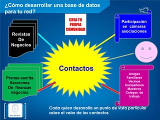 Tu y tu  estrategia¡Preparación y Acción!¿Qué quiero?¿Qué tengo?Mi Plan de              Networking           Mi plan de        de Acción            Acción               Resultados Mi Plan de  MarketingCitasEntrevistasEvaluacionesNegociacionesSeguimientoControlMiProyectoXMis CompetenciasExperienciapreparaciónProductoMercadoRecursosRed, MediosContactosQuiénCuándoCómo*POETA