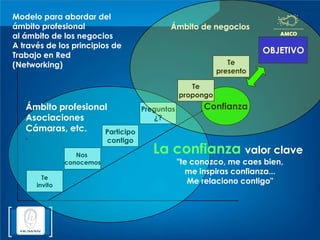 Una Red efectiva, eficaz, con calidad y productivaEntre más grande tu RED de CONTACTOS, más información, más gente, más pistas tendrás a tu favor