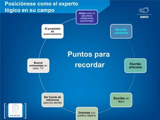 Modelo para abordar del ámbito profesional al ámbito de los negociosA través de los principios de Trabajo en Red (Networking)Ámbito de negocios	OBJETIVOTepresentoTepropongoConfianzaÁmbito profesionalAsociaciones Cámaras, etc..Preguntas¿?ParticipocontigoLa confianza valor clave "te conozco, me caes bien, me inspiras confianza... Me relaciono contigo"Nos conocemosTeinvito