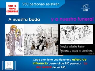 Que es el Networking … ¿Por qué es importante tu RED de contactos?Sus conocidosTu conocidoSus conocidosSus conocidosSus conocidosSus conocidosTuSus conocidosSus conocidos18Tu conocidoSus conocidos1CADENA DE FAVOREShttp://www.youtube.com/watch?v=jHlnkur5zHs&feature=relatedSus conocidos26