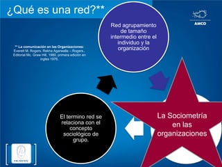 ¿Qué es una red?**** La comunicación en las Organizaciones: Everett M. Rogers. Rekha Agarwalla – Rogers., Editorial Mc. Graw Hill, 1980. primera edición en ingles 1976.La Sociometría en las organizaciones