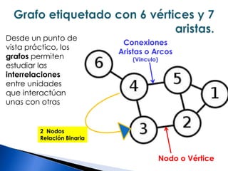 Sino sobre todo con sentimientos como la convivencia, la solidaridad y otros), etcétera, quienes viven juntos en la mismo espacio por un tiempo considerable. comunidades hippies…¿Cuáles redes identificamos en la vida del hombre?