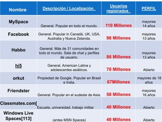 Sacar el máximo provecho de su voz