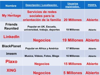 Hablar con una dicción perfecta