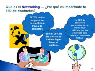 Todo Comunica Como te comunicas También saber Escuchar Saber HablarBla, bla, bla, bla ………