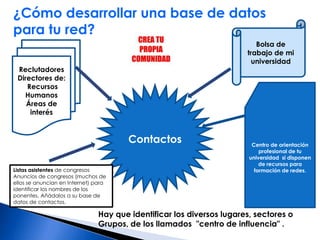 Consumos de alcohol, tabaco