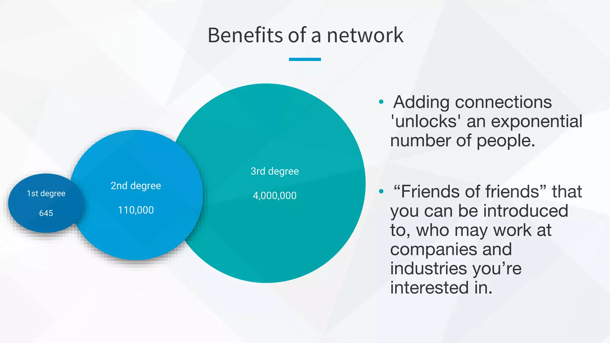 Benefits of a network
2nd degree
110,000
1st degree
645
3rd degree
4,000,000
• Adding connections
'unlocks' an exponential
number of people.
• “Friends of friends” that
you can be introduced
to, who may work at
companies and
industries you’re
interested in.
 