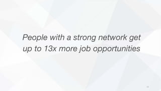 People with a strong network get
up to 13x more job opportunities
13
 
