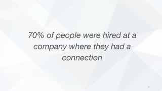 70% of people were hired at a
company where they had a
connection
15
 