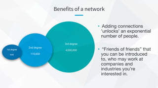 Benefits of a network
2nd degree
110,000
1st degree
645
3rd degree
4,000,000
• Adding connections
'unlocks' an exponential
number of people.
• “Friends of friends” that
you can be introduced
to, who may work at
companies and
industries you’re
interested in.
 