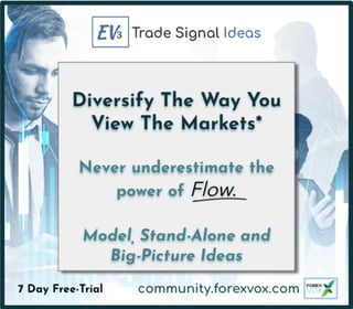 Diversify the Way you View the Markets 