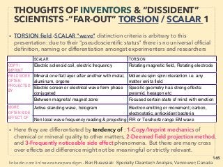 165
• ->>cont. wave coupling: 5. Radionics mechanics: B-i: 、
Can deploy from ANY distance via wire/wireless (Holography/Quantum
entanglement); Every object or point/cell reﬂects “whole universe”, yet it
has own unique scalar wave frequencies(& EM ﬁeld freq.), also each
specie/type has group frequencies, & they are included in every part of
entity(hair, saliva, photo etc). 、
So possible to have intentional effect non-locally by sampling this
holograph wave, & manipulate it by wave matrix(EM ﬁeld) & re-transmit to
the target: “Forward phase” mode to enhance target function or copy
sample’s effect on target, or “phase reversal” mode to hamper/destroy
target. (P Tomkins, Pe Kelly, H Lovel, WJ Hale, BA Rockwell, J Gallimore+)
• B-ii-Once identify correct Frequency & electromagnetically record it in
wave form, physical effect is replicatable by a re-emitting this copied
computer software oscillation(eg- Mind-bio integrity & coherence
boosting, J Fridenstine+), or Sensing biological state or mining exploration
of target by b scanning them(de la Warr, Don Paris+) -->> continue
THOUGHTS OF INVENTORS & “DISSIDENT”
SCIENTISTS - “FAR-OUT IDEA” SCALAR 5
 