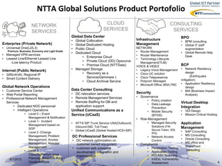 NTTA Global Solutions Product Portofolio
                     NETWORK                                          CLOUD                                         CONSULTING
                     SERVICES                                        SERVICES                                        SERVICES
                                                Global Data Center                                                             BPO
                                                • Global Collocation                       Infrastructure
                                                                                                                               •   BPM consulting
Enterprise (Private Network)                    • Global Dedicated Hosting                 Management                          •   Global IT staff
• Universal One(L2/L3)                          • Public Cloud                             NETWORK                                 augmentation
   Premium, Business, Economy and Light Grade
                                                • Dedicated Cloud                          • Router Management                 •   Global Remote Help
• Managed VPN services                                                                     • Router Maintenance
• Leased Line/Ethernet Leased Line
                                                      • Enterprise Cloud                                                           Desk
                                                                                           • Technology Lifecycle
     -Low latency Product                             • Private Cloud (DD) Opsource          Management(TLM)
                                                      • Premise Cloud (NTTData)            VOICE & VIDEO                       BCP
                                                • Managed Storage                          • Legacy Voice Management           •  Network Resiliency
Internet (Public Network)
• GIN(v4/v6), Regional IP                             • Recovery as a                      • Cisco UC solution                    design
                                                         Service(Geminare )                • Cisco Telepresence                      (Earthquake
• Smart Content Delivery                                                                                                       mitigation)
                                                      • Cloud Archival Service             • Polycom Managed
                                                                                           • Microsoft Office 365/LYNC         • Application Resiliency
Global Network Operations                                                                                                         design
• Customer Service Center                       Data Center Consulting                                                         • BIA (Business Impact
                                                • DC relocation services                   Security
• Web Portal Reporting                                                                                                            Analysis)
                                                • Remote Management Services               • Governance
• Professional Network Management
                                                                                                  •   Policy creation
  Services                                      • Remote Staffing for DB and                                                   Virtual Desktop
                                                                                                  •   Data Leakage
       • Dedicated NOC personnel                  application support
                                                                                                      Prevention               Integration
       • Intelligent Operations                 Unified Communications as a                       •   Mobile Security          •   VDI Design
               •   Level 0 – Event              Service (UCaaS)                                       (BYOD)                   •   Mission Critical Hosting
                   Management & Notification                                               • Risk-Management
               •   Level 1- Incident
                                                •   NTTA SIP Trunk Service USA(Outbound,          •   Managed Security         Application
                   Management based on
                                                    Inbound DID, Toll Free)                           Solutions (FW,           Management
                   SOP
                                                •   Global UCaaS (Global Hosted HCS+SIP)              Secure Token, IDS,
                                                                                                                               •   SAP Consulting
               •   Level 2 -Change                                                                    IPS)
                   Management, Problem          DC Professional Services                                                       •   MS Consulting
                                                                                                  •   Network Access
                   Management, Access                                                                                          •   Oracle Consulting
                                                • DC network optimization on                          Control
                   Management, Release                                                                                         •   MS office and
                                                  customer owned equipment                 • Compliance
                   Management                                                                                                      SharePoint
                                                • customer web presence                           •   Penetration Testing
               •   Level 3 -                                                                                                       consulting
                                                  development, integration and                    •   Application Testing
                   Capacity/Performance                                                           •   PCI ASV Scanning
                                                  management
    8/1/2012       Planning, Proactive Root                                                       •   Int/Ext. Vulnerability
                   Cause Analysis                                                                     Assessment                                              6
 
