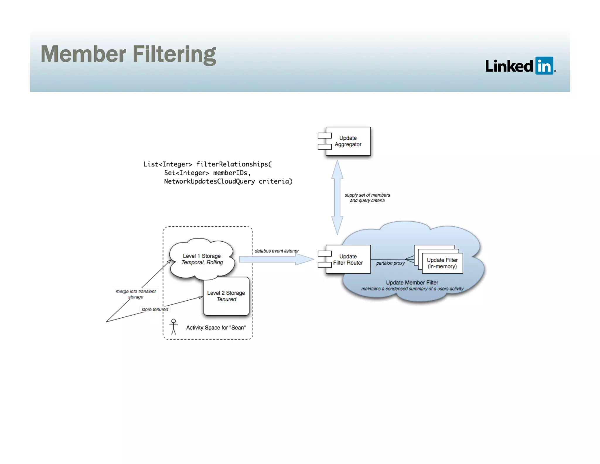 Member Filtering
 