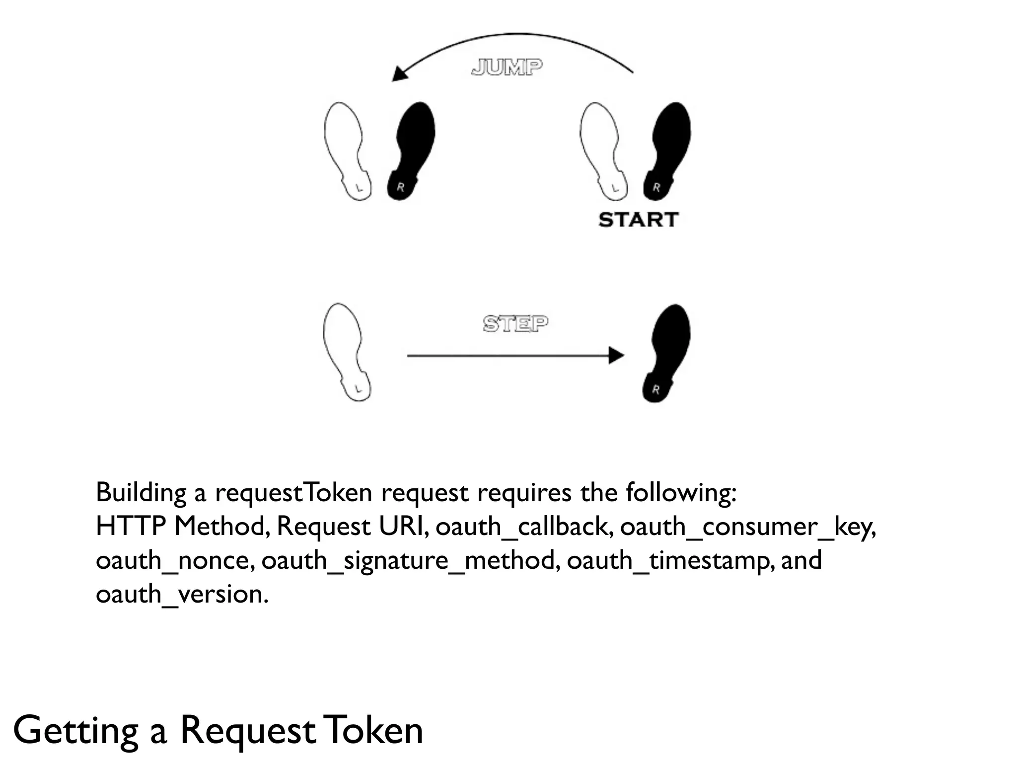Building a requestToken request requires the following:
    HTTP Method, Request URI, oauth_callback, oauth_consumer_key,
    oauth_nonce, oauth_signature_method, oauth_timestamp, and
    oauth_version.



Getting a Request Token
 