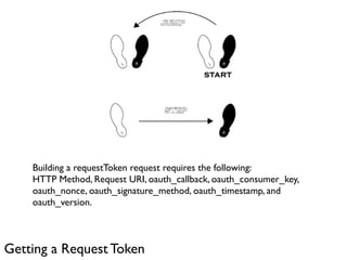 Building a requestToken request requires the following:
    HTTP Method, Request URI, oauth_callback, oauth_consumer_key,
    oauth_nonce, oauth_signature_method, oauth_timestamp, and
    oauth_version.



Getting a Request Token
 