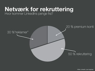 http://palloc.com/ios-7-wallpaper-widescreen.html
Netværk for rekruttering
Hvor kommer LinkedIns penge fra?
30 %“reklamer”
20 % premium konti
50 % rekruttering
Kilde: LinkedIn, Lars Ingerslev
 