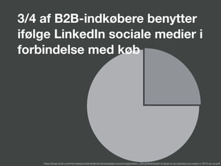 3/4 af B2B-indkøbere benytter
ifølge LinkedIn sociale medier i
forbindelse med køb
https://snap.licdn.com/microsites/content/dam/business/sales-solutions/global/en_US/c/pdfs/linkedin-6-steps-to-accelerate-your-sales-in-2015-en-us.pdf
 
