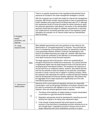 Basel Object Study Example BASEL CORE PRINCIPLES FOR EFFECTIVE BANKING SUPERVISION DETAILED ...