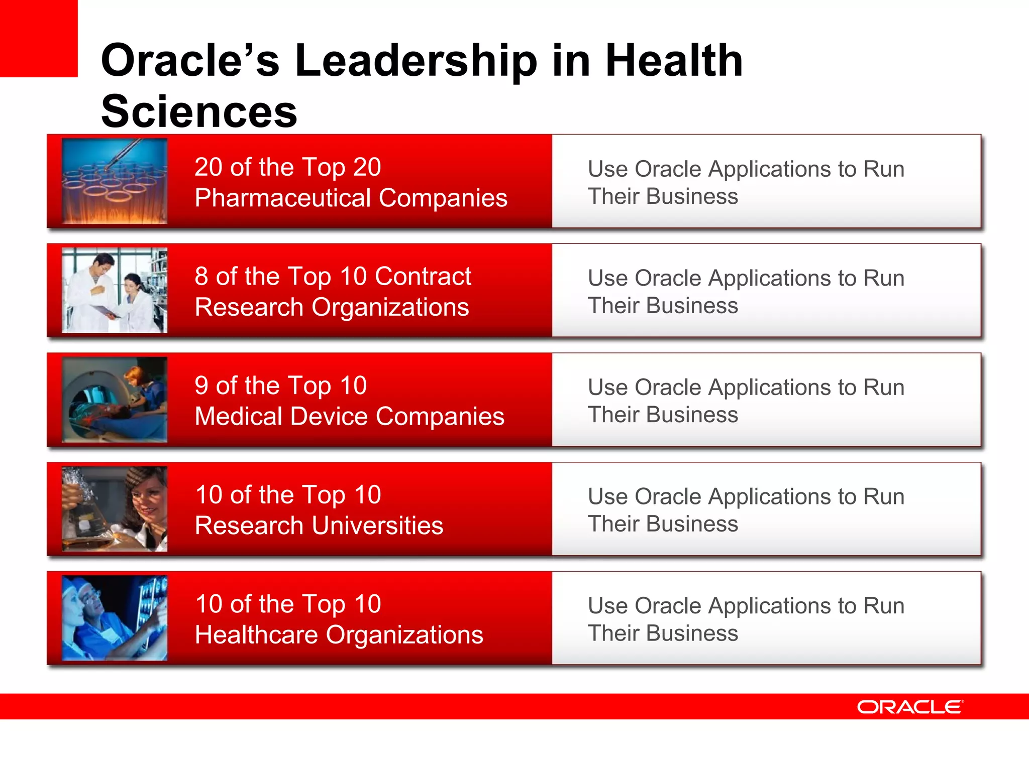 Oracle’s Leadership in Health Sciences Use Oracle Applications to Run Their Business Use Oracle Applications to Run Their Business Use Oracle Applications to Run Their Business Use Oracle Applications to Run Their Business Use Oracle Applications to Run Their Business 20 of the Top 20 Pharmaceutical Companies 8 of the Top 10 Contract Research Organizations 9 of the Top 10  Medical Device Companies 10 of the Top 10  Research Universities 10 of the Top 10  Healthcare Organizations 
