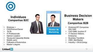 10
D
Diretor de
Marketing
Indivíduos
Campanhas B2C
Business Decision
Makers
Campanhas B2B
•  Diretores +
•  CXO/Partner/Owner
•  18-35
•  IT Professionals
•  Opinion Leaders
•  Young and Upwardly Mobile
•  Mobile users
•  Followers of Automotive
•  Master´s degree
•  Diretores/VP, Companies
200-1000
•  CXO SMB, function IT
•  IT Decision Makers,
Enterprise
•  Business Travellers
•  CMO, Mid-Market
•  Industry = Oil & Energy
 
