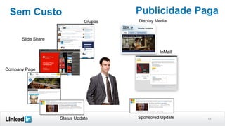 11
Company Page
Status Update
Slide Share
Grupos
Sponsored Update
InMail
Display Media
Sem Custo Publicidade Paga
 