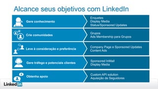 29
Alcance seus objetivos com LinkedIn
Enquetes
Display Media
Status/Sponsored Updates
Gere conhecimento
Grupos
Ads Membership para Grupos
Crie comunidades
Company Page e Sponsored Updates
Content Ads
Leve à consideração e preferência
Sponsored InMail
Display Media
Gere tráfego e potenciais clientes
Custom API solution
Aquisição de Seguidores
Obtenha apoio
 
