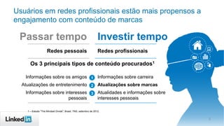 Usuários em redes profissionais estão mais propensos a
engajamento com conteúdo de marcas
3
1 – Estudo "The Mindset Divide", Brasil, TNS, setembro de 2012.
Os 3 principais tipos de conteúdo procurados1
Passar tempo
Redes pessoais
Informações sobre os amigos
Atualizações de entretenimento
Informações sobre interesses
pessoais
Investir tempo
Redes profissionais
Informações sobre carreira
Atualizações sobre marcas
Atualidades e informações sobre
interesses pessoais
1
2
3
 
