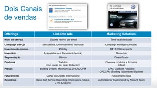 Dois Canais
de vendas
31
Offerings LinkedIn Ads Marketing Solutions
Nível de serviço Suporte reativo por email Time local dedicado
Campaign Set-Up Self Service, Gerenciamento Individual Campaign Manager Dedicado
Investimento mínimo $10/day R$12.000/campanha
Inventário As Available and Persistent (textlink) Garantido
Segmentação Básica Diversificada
Produtos Text Ads
(com opção de Lead Collection)
Diversos produtos e formatos
InMail
Preços Bidding System: Minimum $2.00 CPC/CPM CPM, Cost per Recipient
CPC/CPM (Bidding ) Sponsored Updates
Faturamento Cartão de Credito Internacional Faturamento local
Relatórios Basic Self Service Reporting (Impressions, Clicks,
CTR, & Spend)
Automated or Customized by Account Team
 