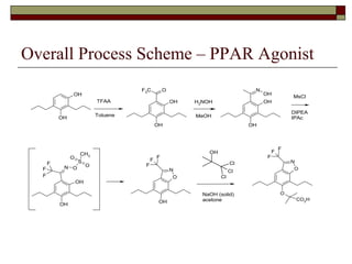 Overall Process Scheme – PPAR Agonist 