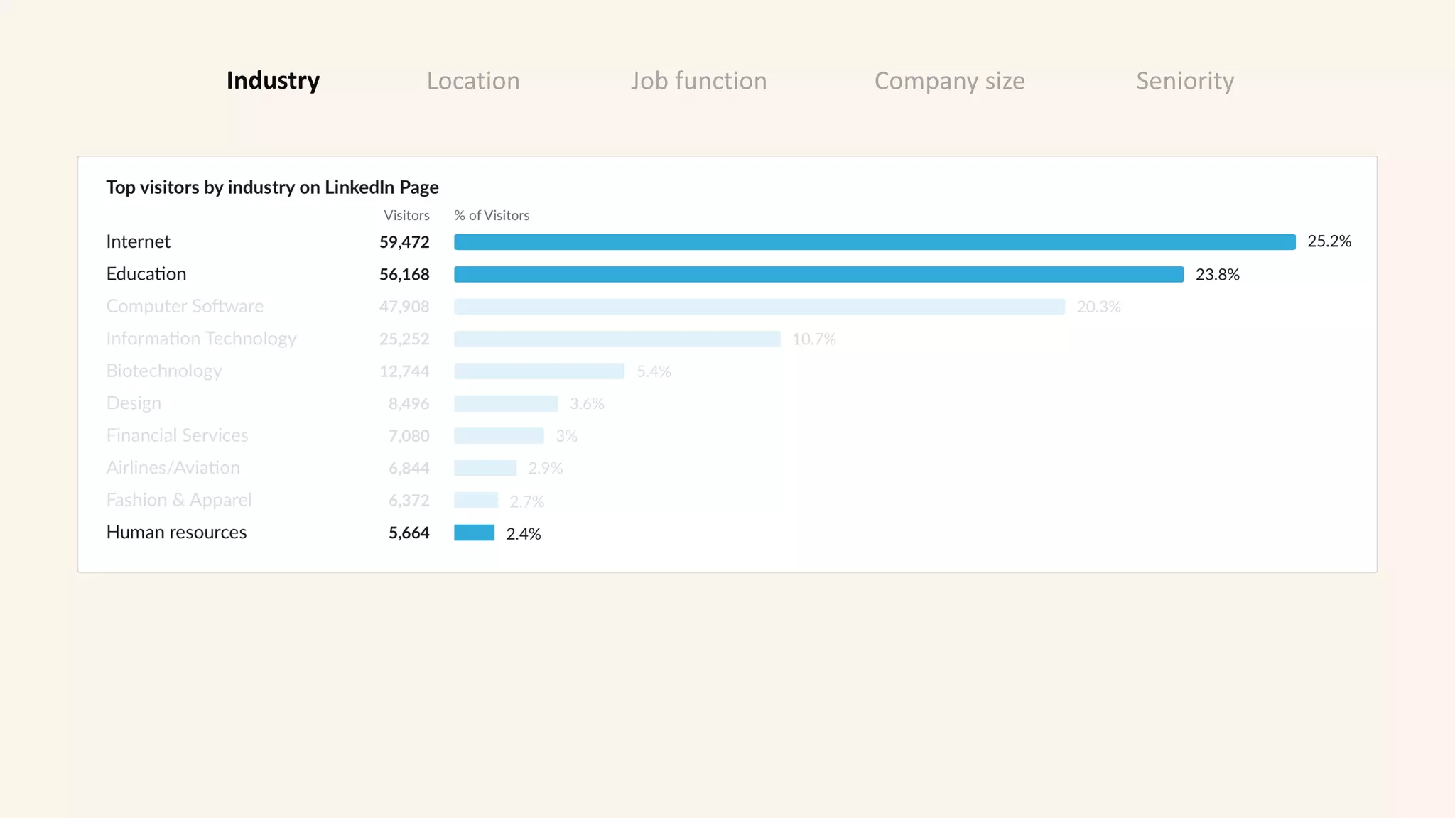 Location Job function Company size SeniorityIndustry
 