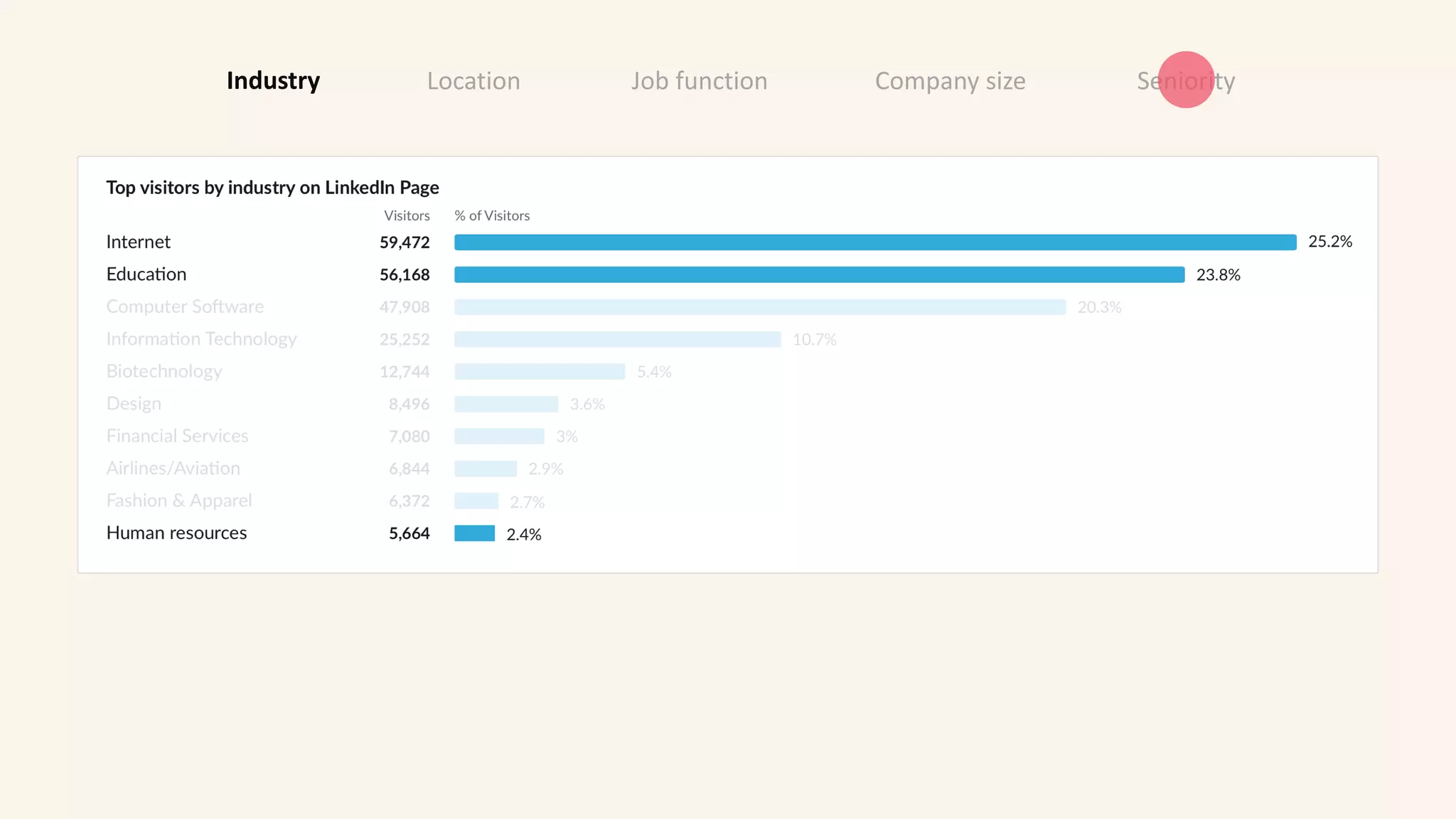 Location Job function Company size SeniorityIndustry
 